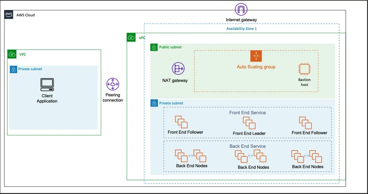 Four Simple Ways To Deploy StarRocks