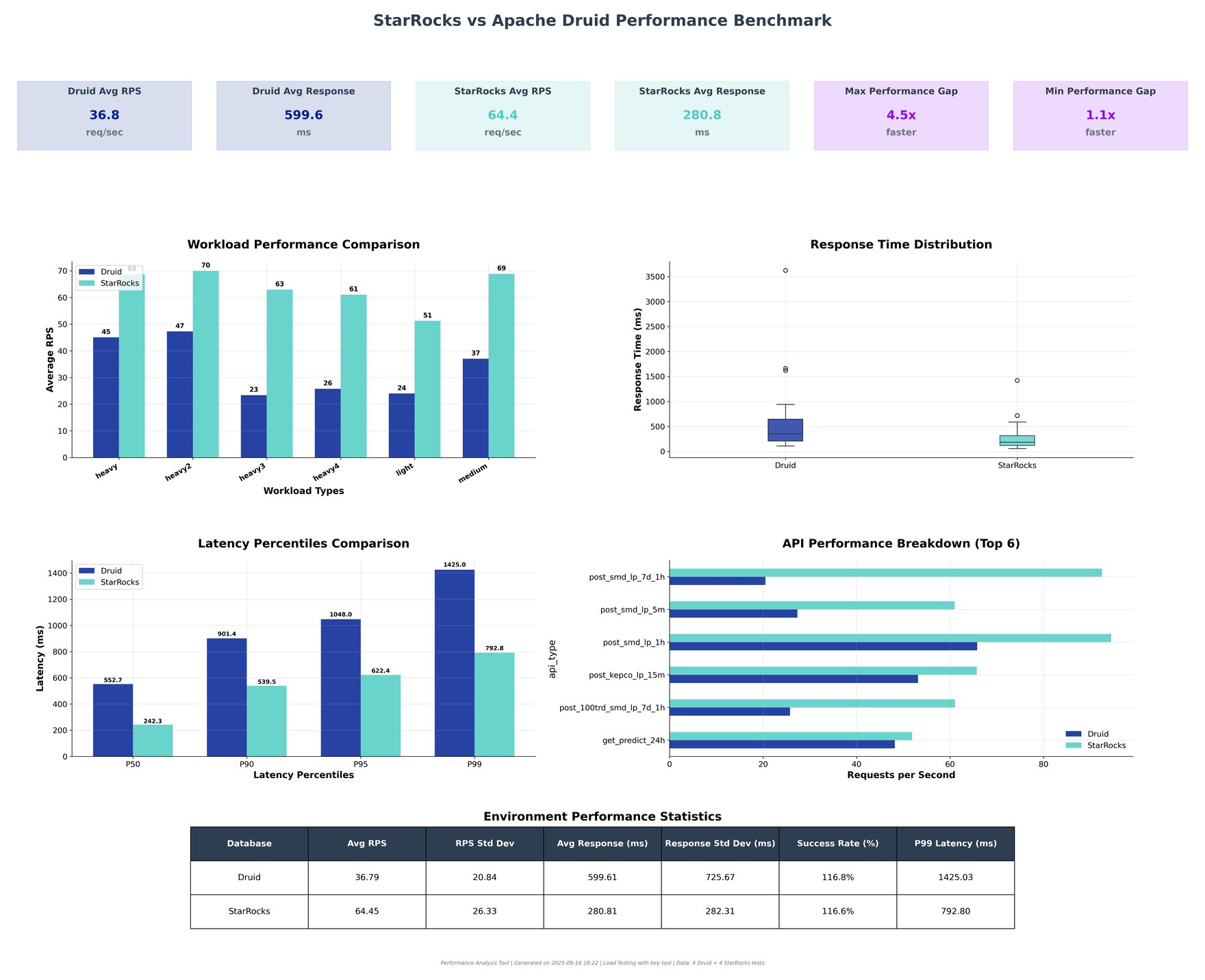 StarRocks: A Unified OLAP Database for Fast Analytics | StarRocks