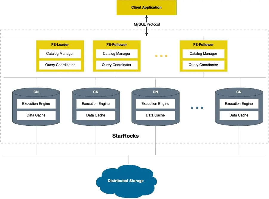 Separation of Storage and Compute - Cut Costs and Enhances Efficiency